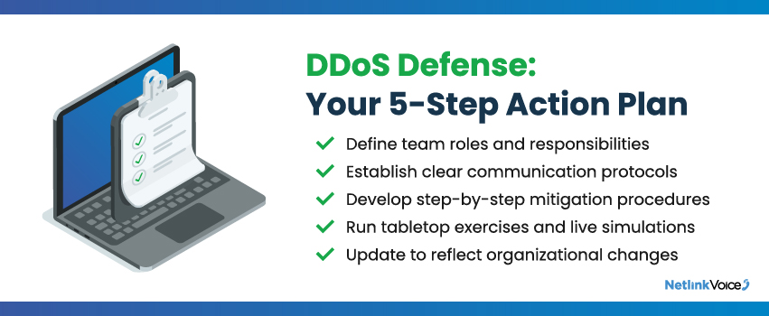 A bullet point list outlining the steps of creating a DDoS response plan, including defining team roles, establishing communication protocols, and more.