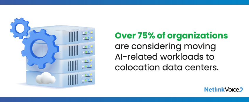 Over 75% of organizations are considering moving AI-related workloads to colocation data centers.