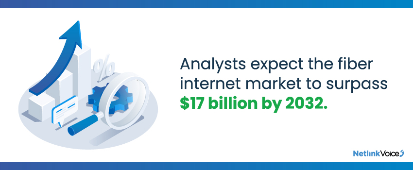 Analysts expect the fiber internet market to surpass $17 billion by 2032.