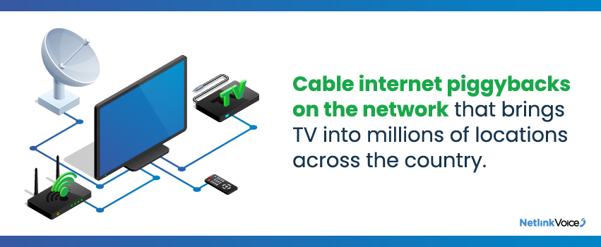 Cable internet piggybacks on the network that brings TV into millions of locations across the country.