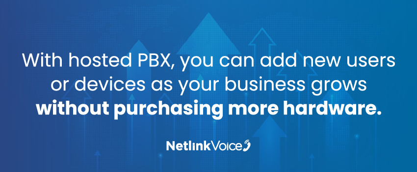 With hosted PBX, you can add new users or devices as your business grows without purchasing more hardware.