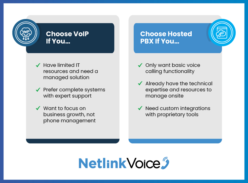 Image comparing VoIP and Hosted PBX