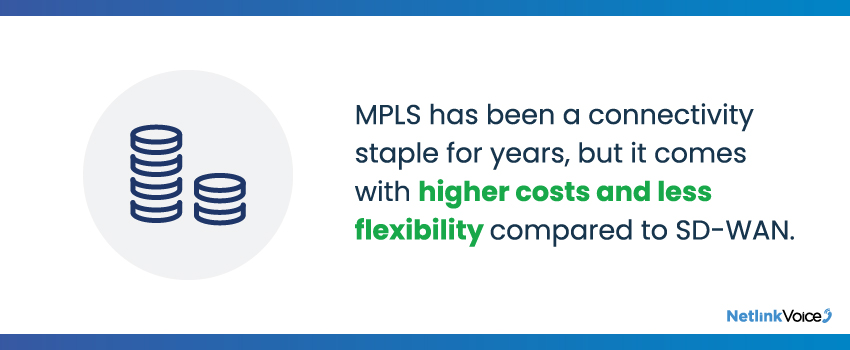 MPLS has been a connectivity staple for years, but it comes with higher costs and less flexibility compared to SD-WAN.