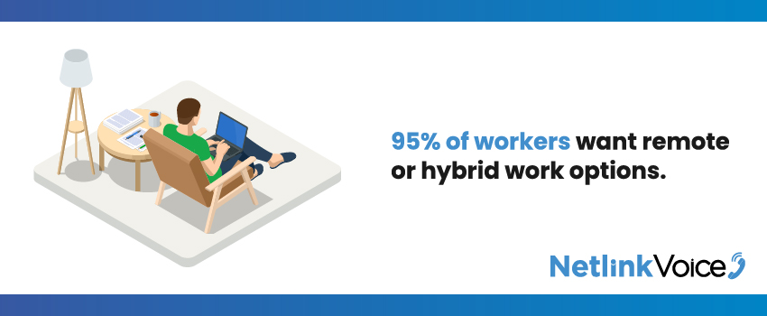 95% of workers want remote or hybrid work options.