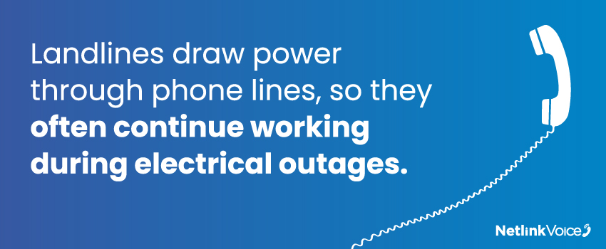 Landlines draw power through phone lines, so they often continue working during electrical outages.