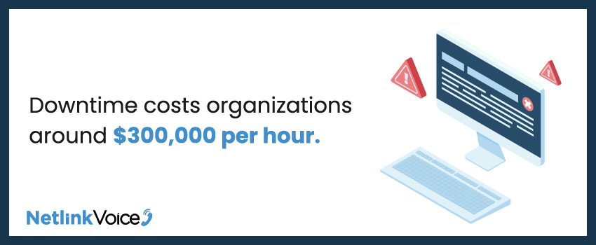 Downtime costs organizations around $300,000 per hour.
