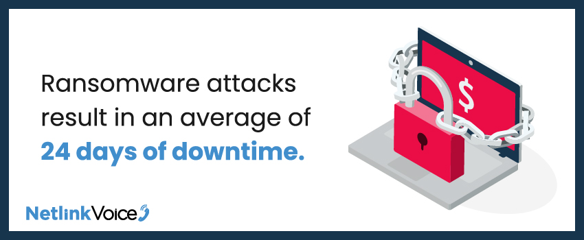 Ransomware attacks result in an average of 24 days of downtime.