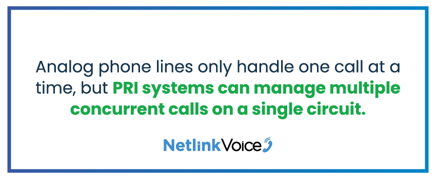 Analog phone lines only handle one call at a time, but PRI systems can manage multiple concurrent calls on a single circuit.