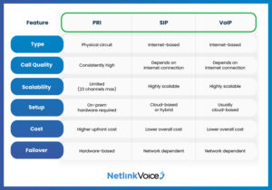 What Is PRI? A Complete Guide to Primary Rate Interface - Netlink Voice