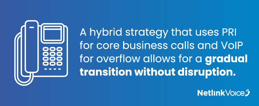 A hybrid strategy that uses PRI for core business calls and VoIP for overflow allows for a gradual transition without disruption.