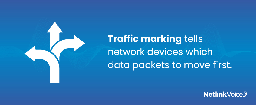 Traffic marking tells network devices which data packets to move first.