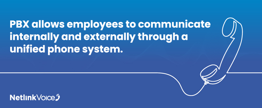 PBX allows employees to communicate internally and externally through a unified phone system.