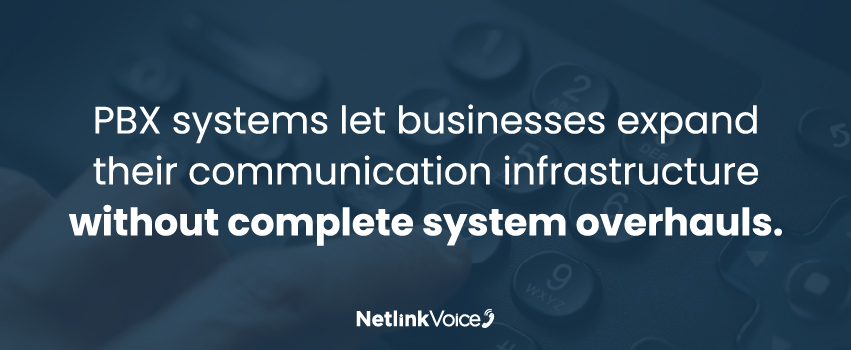 PBX systems let businesses expand their communication infrastructure without complete system overhauls.