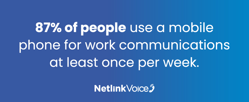 87% of people use a mobile phone for work communications at least once per week.