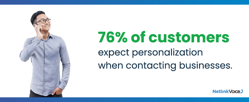 76% of customers expect personalization when contacting businesses.