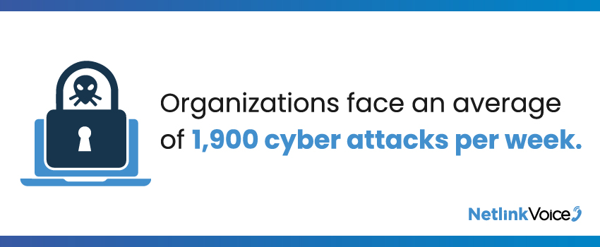 Organizations face an average of 1,900 cyber attacks per week.