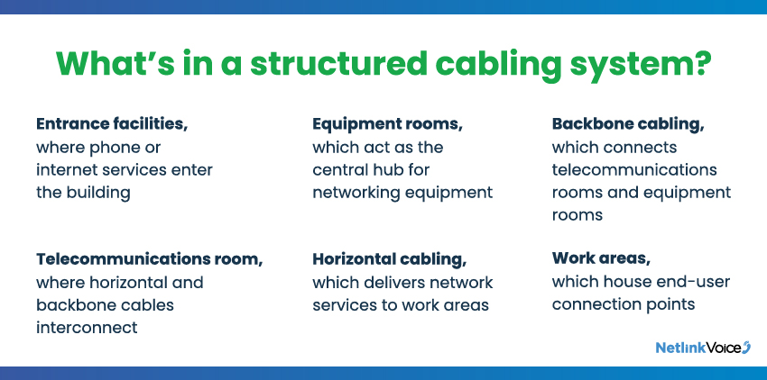 What’s in a structured cabling system?